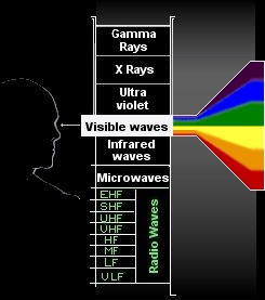 visible_light_chart.jpg